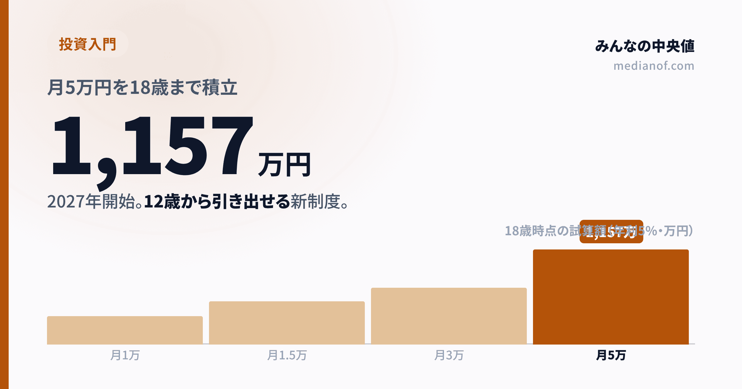 こどもNISAはジュニアNISAの「欠陥」をどう直した？2027年開始の新制度を徹底解剖